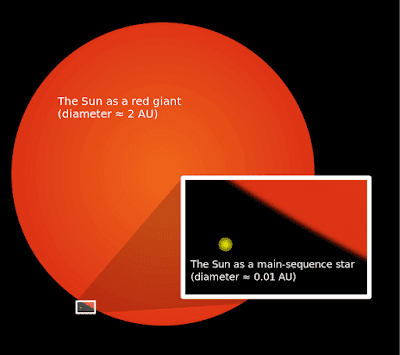 bumi saat matahari red giant