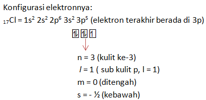 Latihan Soal Ujian Nasional Berbasis Komputer (UNBK) Sekolah KIMIA SMA USP 2020 Pembahasan