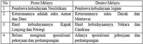 Soal Menjodohkan Sejarah Materi Penjajahan Bangsa Asing