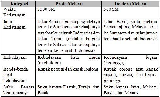 Soal sejarah sma beserta jawaban