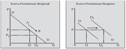 kurva penawaran dan permintaan ekonomi SMA sukses USBN