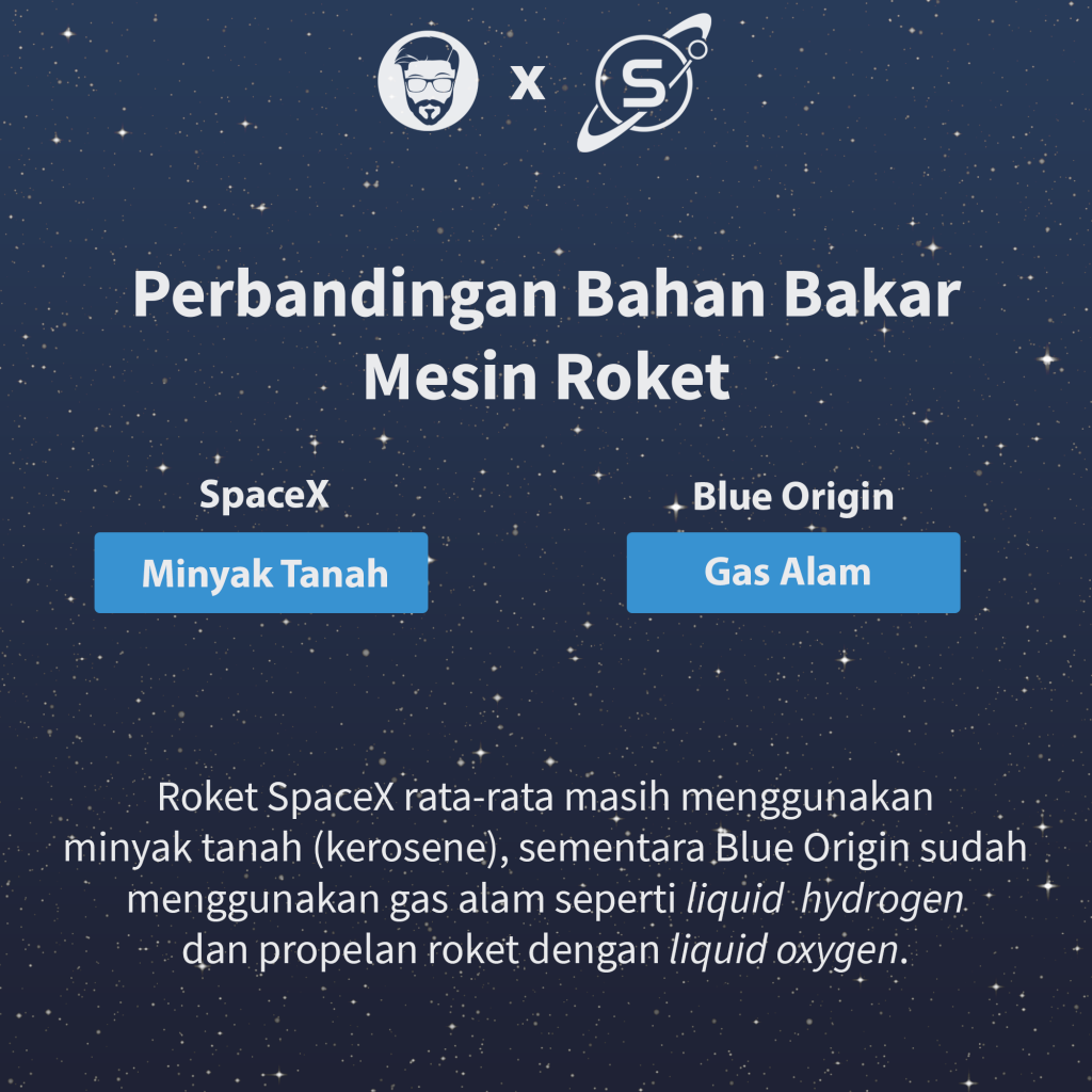 perbandingan bahan bakar roket spacex dan blue origin