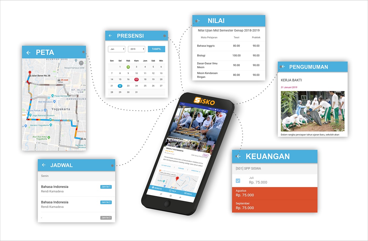 Sisko Sistem Informasi Mudahkan Proses Pengerjaan Administrasi Sekolah (pinterest.id)